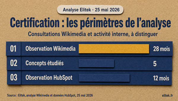 Certification en janvier : préparer son projet dès septembre
